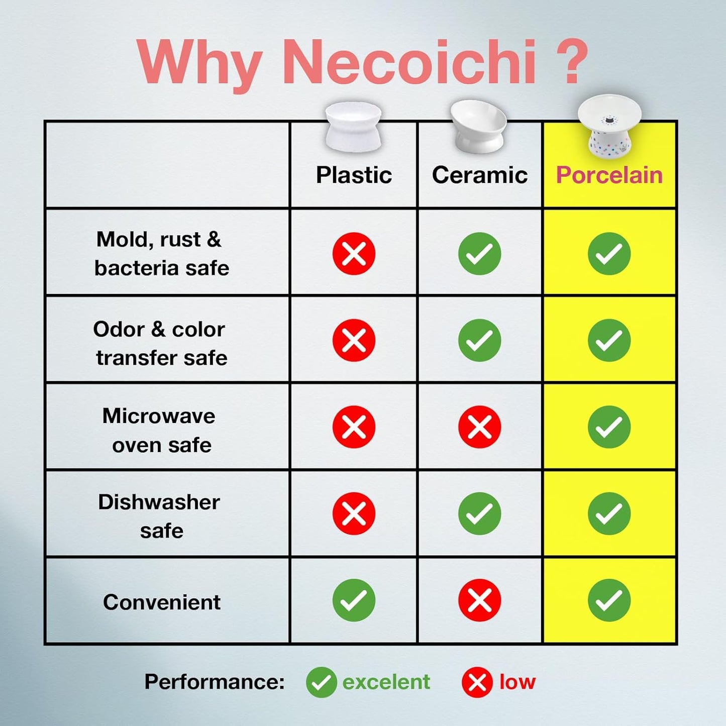 Necoichi Raised Cat Food Bowl – Ceramic Elevated Cat Bowl for Whisker & Neck Fatigue, Dishwasher Microwave Safe – Non-Slip & Anti Vomiting Ergonomic Design (Colorful Dots, Extra Wide)