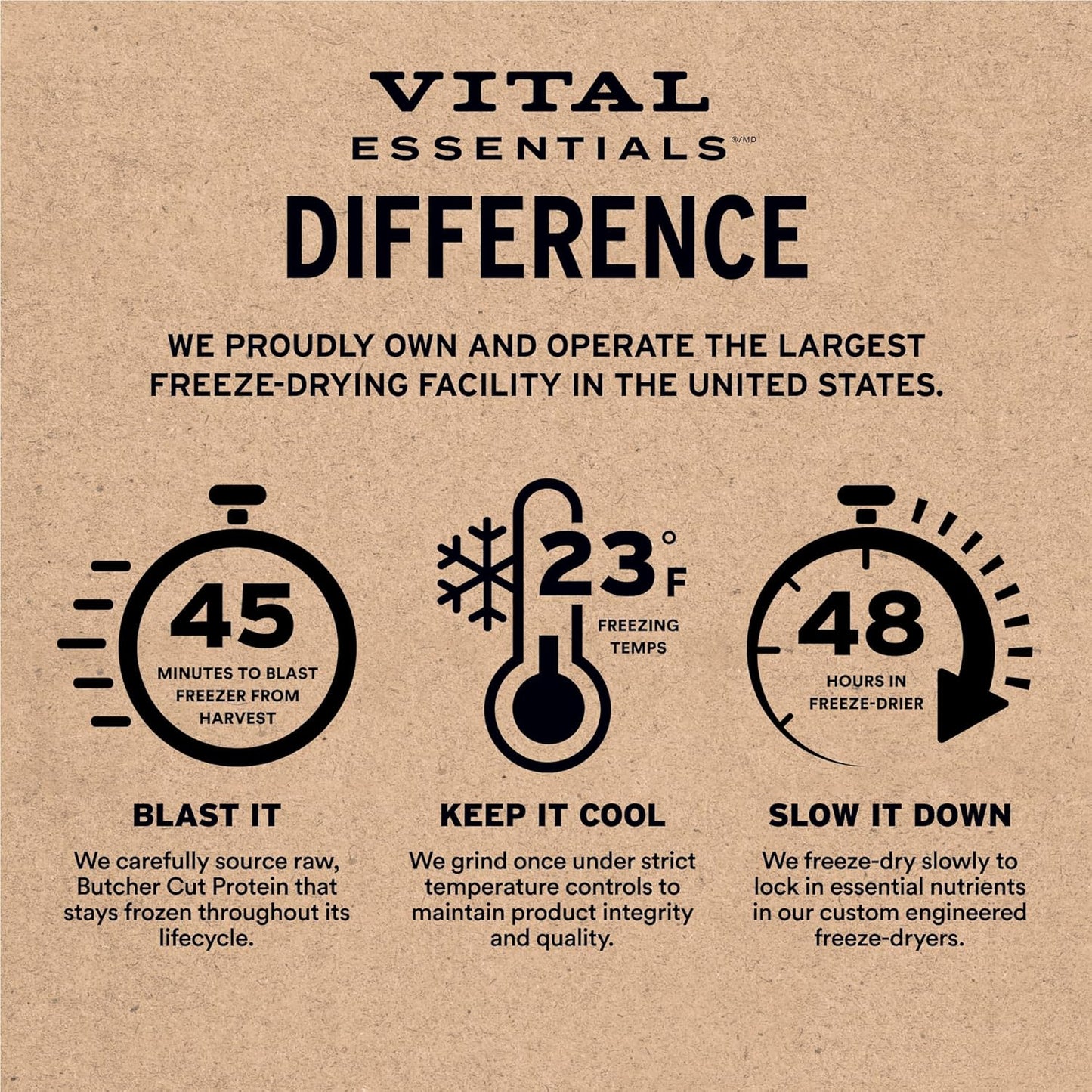 Vital Essentials Freeze-Dried Raw Turkey Meal or Mixer Dog Food Crunchy Mini Nibs, 14 oz