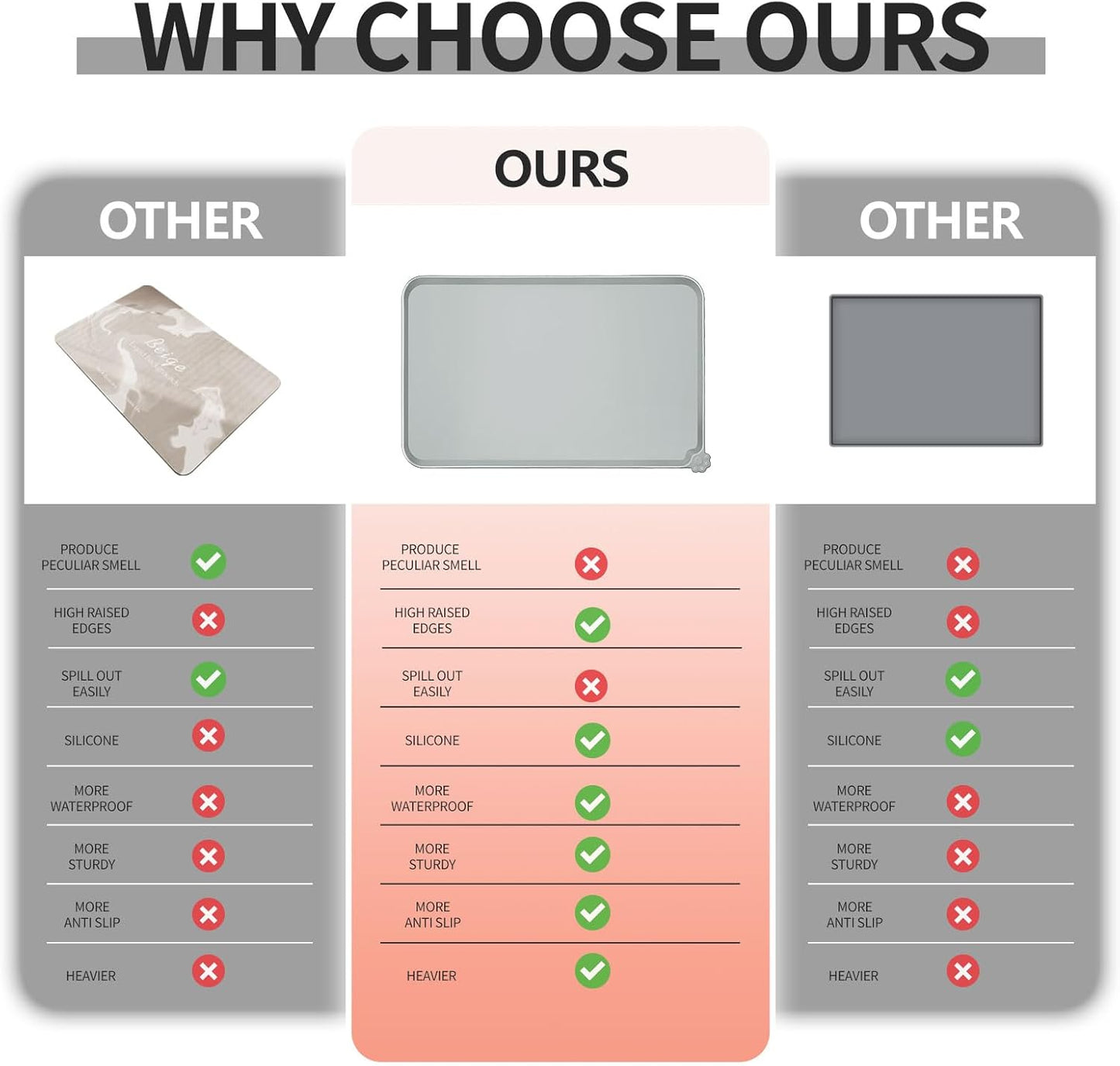 Waterproof Pet Feeding Mat with High Raised Edges, Heavier and Thicker Placemats for Cat Dog Water Bowl with BPA Free, Dogs Cats Food Mats for Messy Drinkers to Prevent Spill and Protect Floors