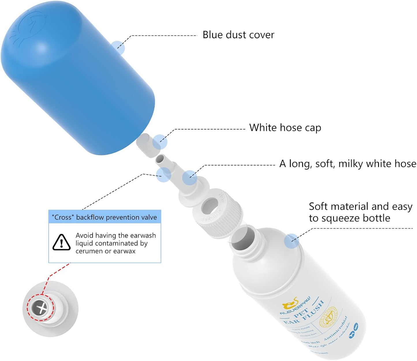 Tris Flush Cat & Dog Ear Cleaner - Dog Ear Infection Treatment with PHMB, Removes Wax, Odo, Gentle & Hypoallergenic, with 20 Cotton Qtips, 4 Fl oz