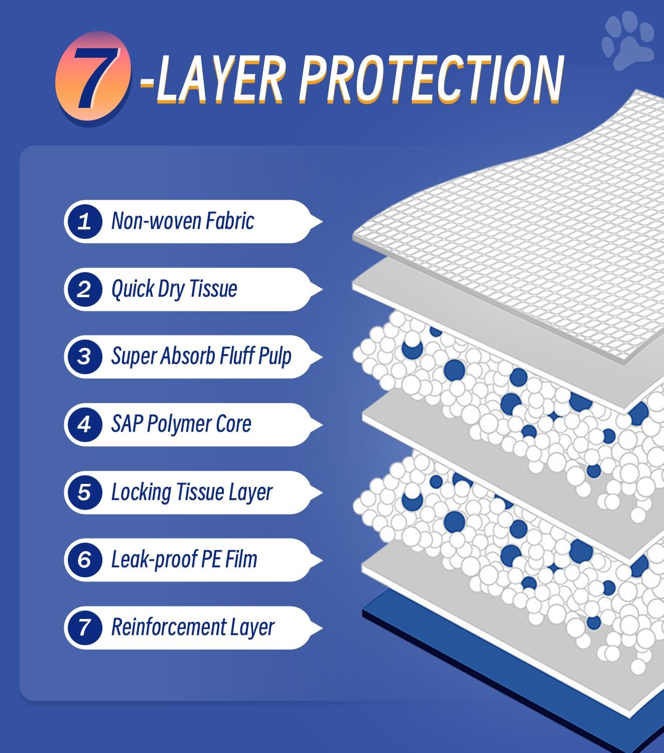 Large Puppy Pee Pads 22x36 Inch 100-Pack | Extra Absorbent Potty Training Pads for Dogs | Leakproof Quick-Dry & Odor Blocking Pet Housebreaking Supplies