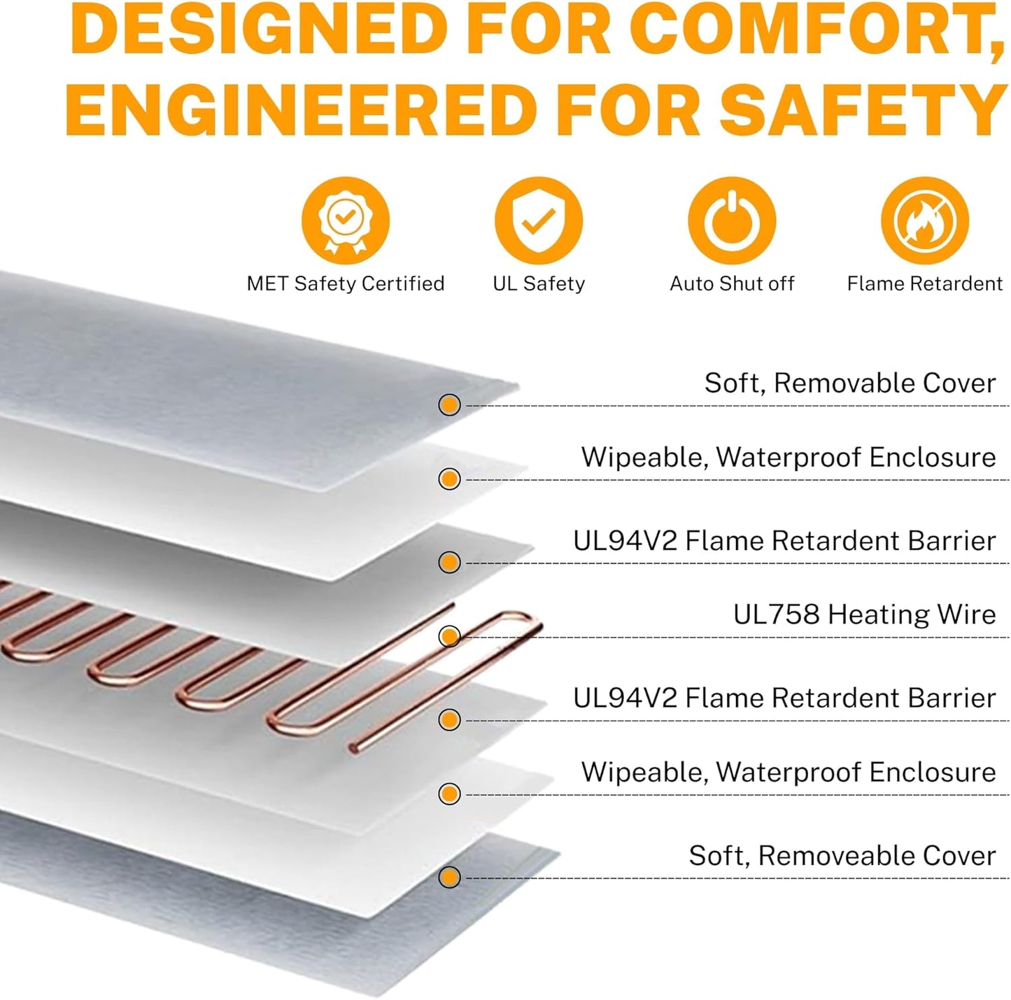 Toozey Medium Pet Heating Pad, 28x20 in, 6 Temp Settings, Timer, Waterproof, Chew-Resistant Cord, for Dogs and Cats