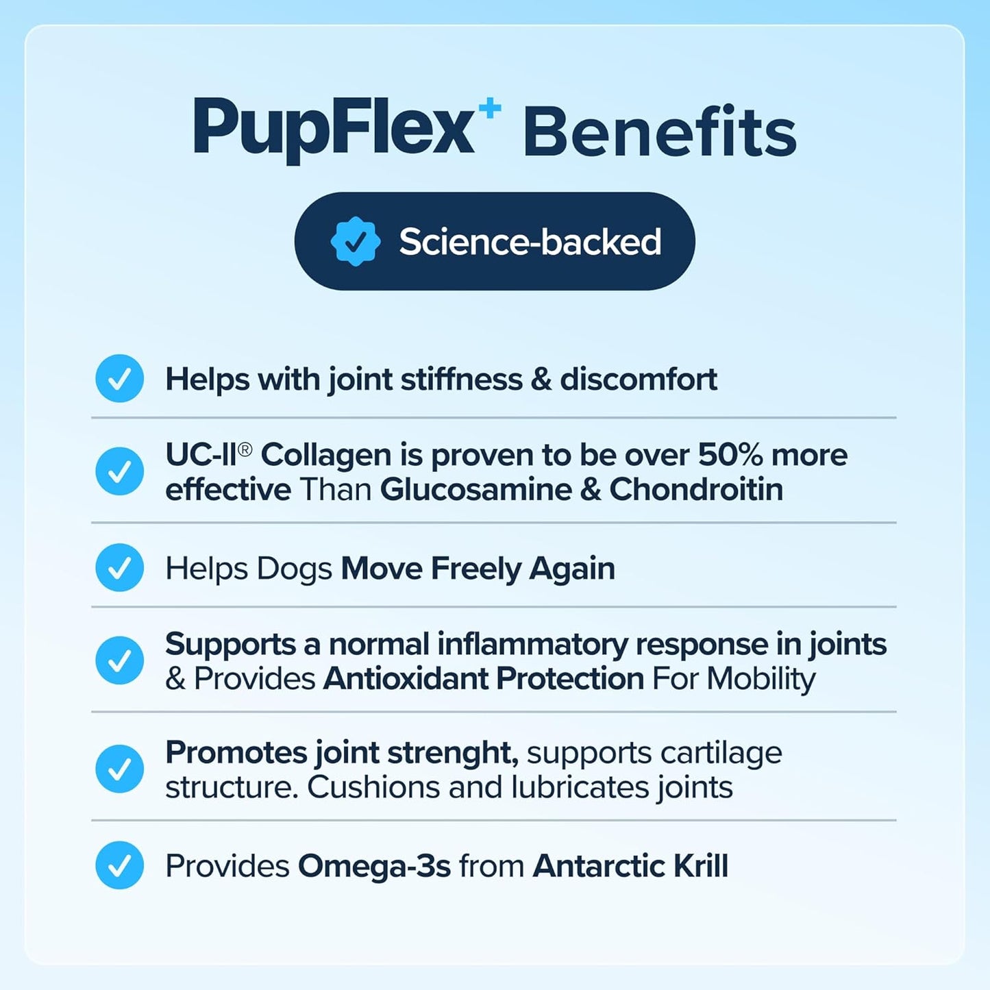 PupFlex+ Hip and Joint Supplement Dogs, Vet Created Soft Chews with UC-II® Collagen for Dogs, CurcuVET® & Omega 3, Proven More Effective Than Glucosamine Chondroitin, Dog Joint Supplement (60 ct)