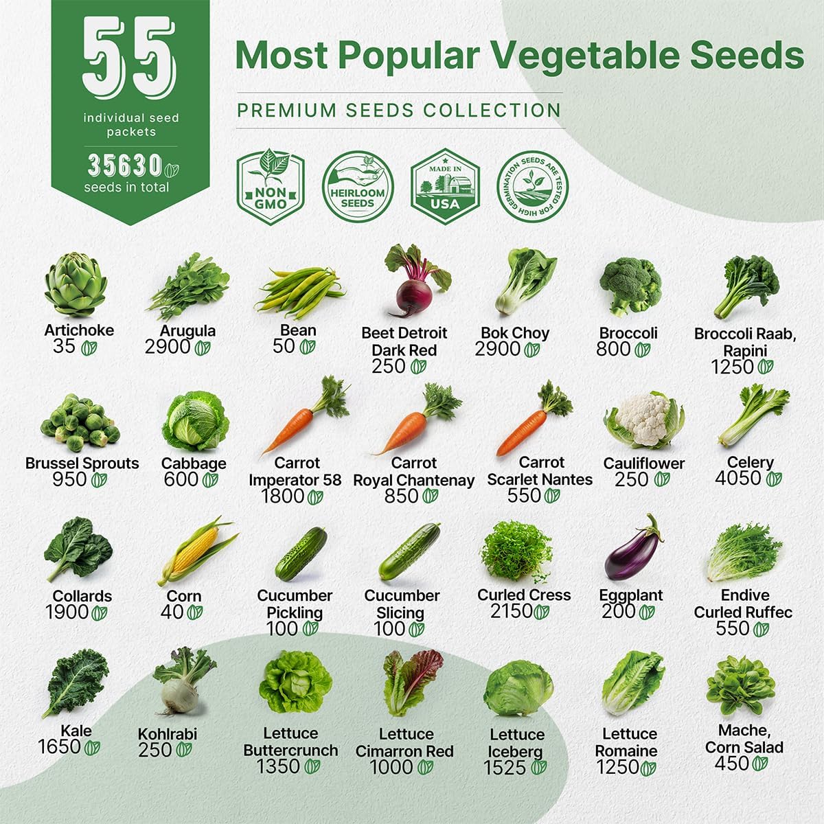 55 Vegetable Seeds Variety Pack - 35,600+ Non-GMO Heirloom Seeds for Planting Vegetables and Fruits in Individual Seed Packets, Home Garden Seeds for Hydroponic, Indoor and Outdoors Gardening