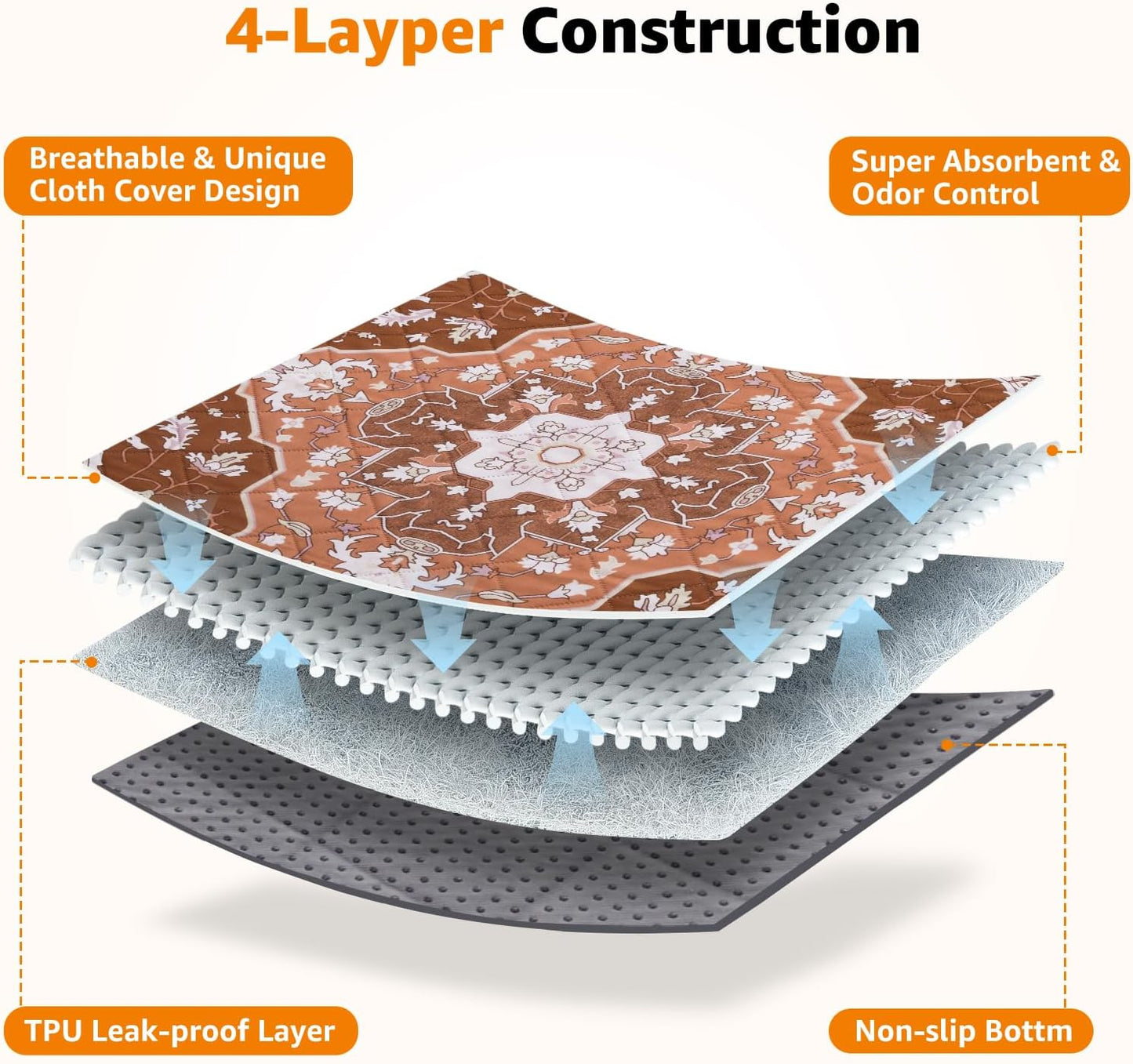 Washable Pee Pads for Dogs: 2 Pack Reusable, Waterproof & Leakproof Puppy Pad, Non-Slip Whelping & Potty Training for Floor, Playpen, Crate, Couch, 36x36