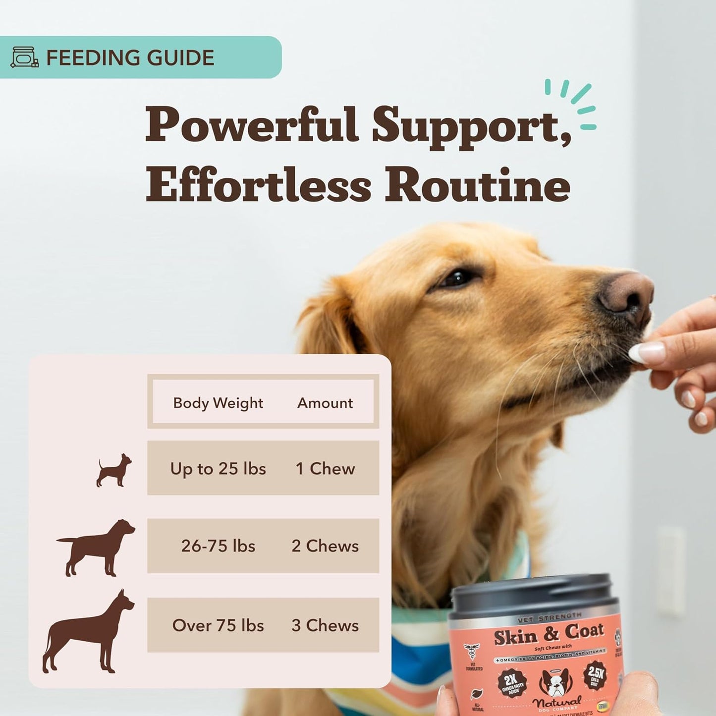 Natural Dog Company Omega Skin & Coat Chews, Vet Strength Supplement, Itchy Skin Relief, Moisture Balance & Coat Hydration, Biotin & Vitamin E, Dry Skin Care, Vet-Recommended, USA Made, 90 Ct