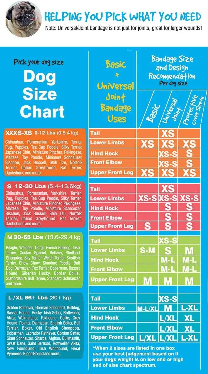 Protective Sleeve Tubular Cover - Bandages - for Dogs Cats and Other Pets First Aid Wound Care Comfortable Non-Adhesive Breathable & Water Resistant 18 Strips (yields 36-54 Covers)-(X-Large)