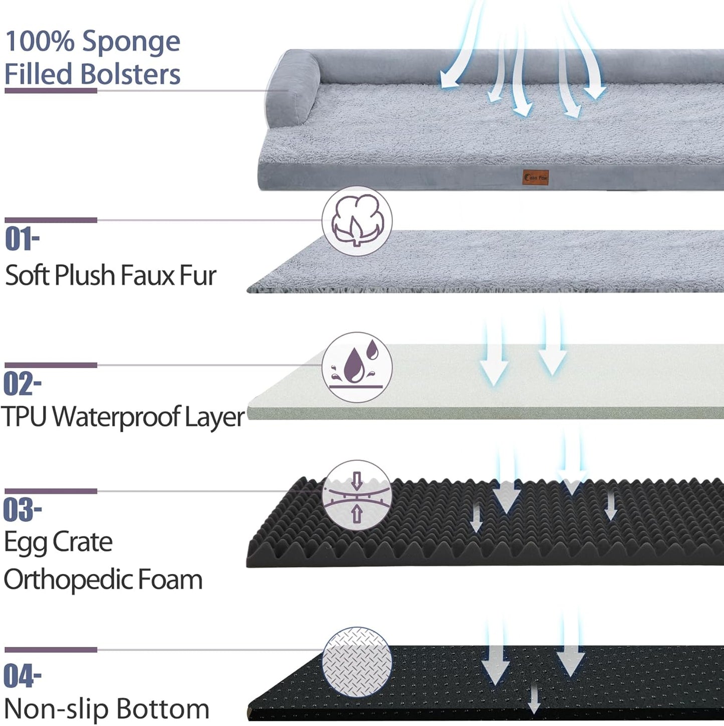 Orthopedic Dog Beds for Large Dogs, Waterproof Dogs Beds, Memory Foam Dog Couch Beds, Comfy Bolster Pet Beds with Removable Washable Cover, Nonskid Bottom (Large, Grey)