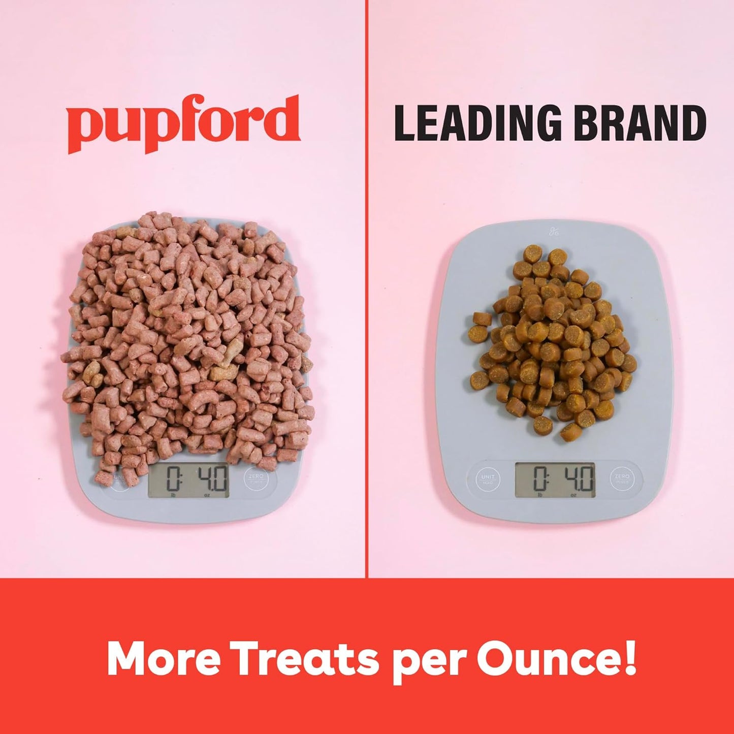 Pupford Freeze Dried Training Treats for Dogs & Puppies, 225+ Two Ingredient Bites (Chicken, 2 oz)