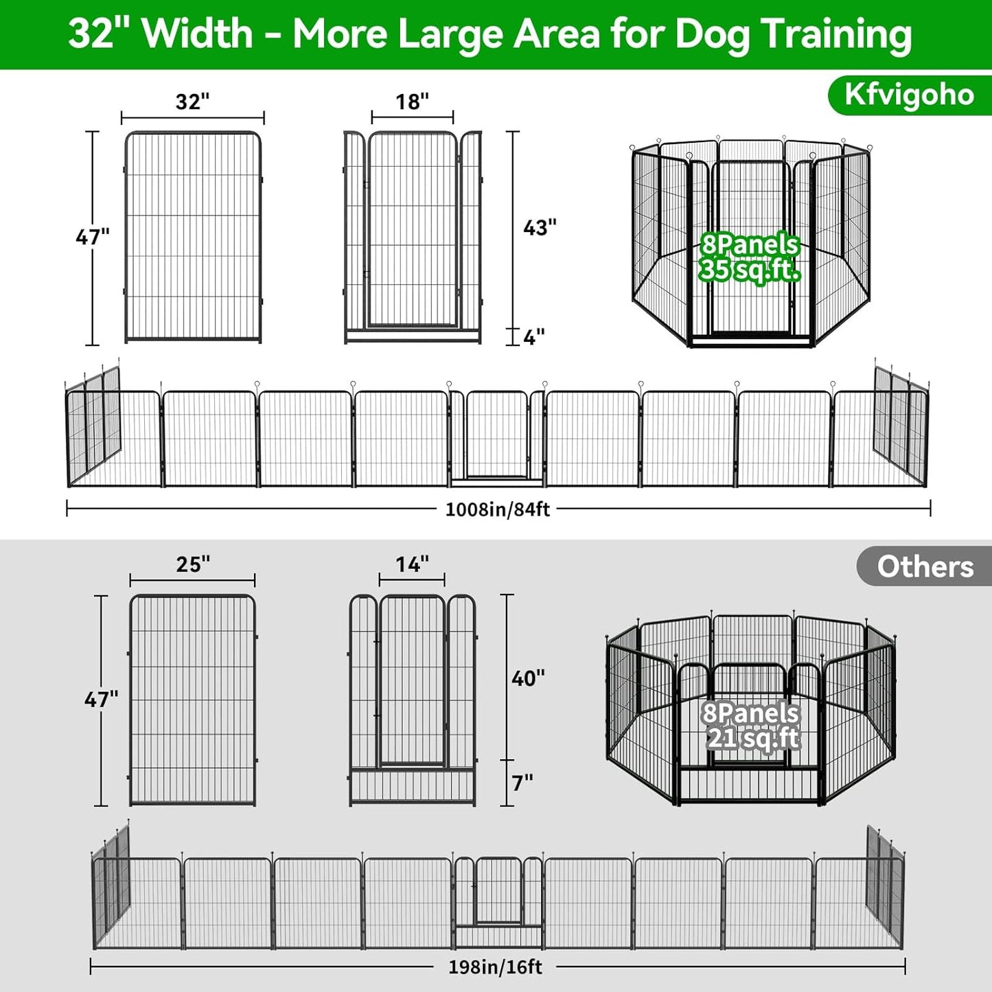 Dog Playpen Outdoor Extra Wide 8 Panels Heavy Duty Dog Fence 47" Height Anti-Rust with Doors Portable for RV Camping Yard, Total 21FT, 35 Sq.ft, Snowy Black