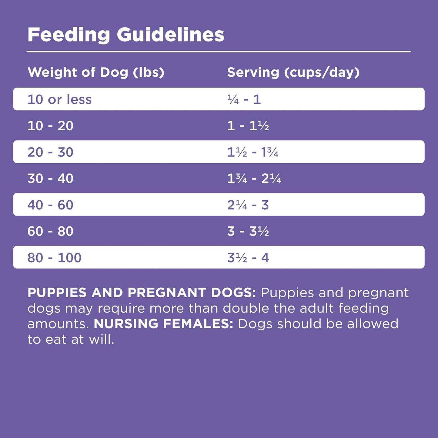 BIXBI Rawbble Dry Dog Food, Lamb, 24 lbs - USA Made with Fresh Meat - No Meat Meal & No Corn, Soy or Wheat - Freeze Dried Raw Coated Dog Food - Minimally Processed for Superior Digestibility