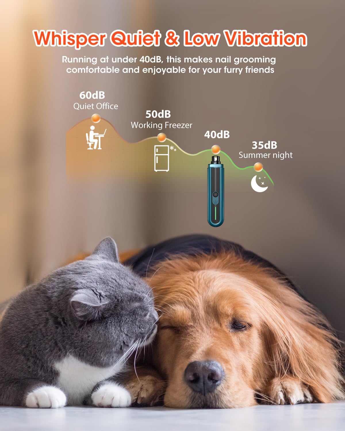 Super Powerful Dog Nail Trimmers, Dog Nail Clipper and Dog Nail Grinder Combo, Ultra Quiet, 3 Speeds, 4 Bright Lights, with Travel Lock, for Small, Meddium and Large Dogs, Cats, Small Animals