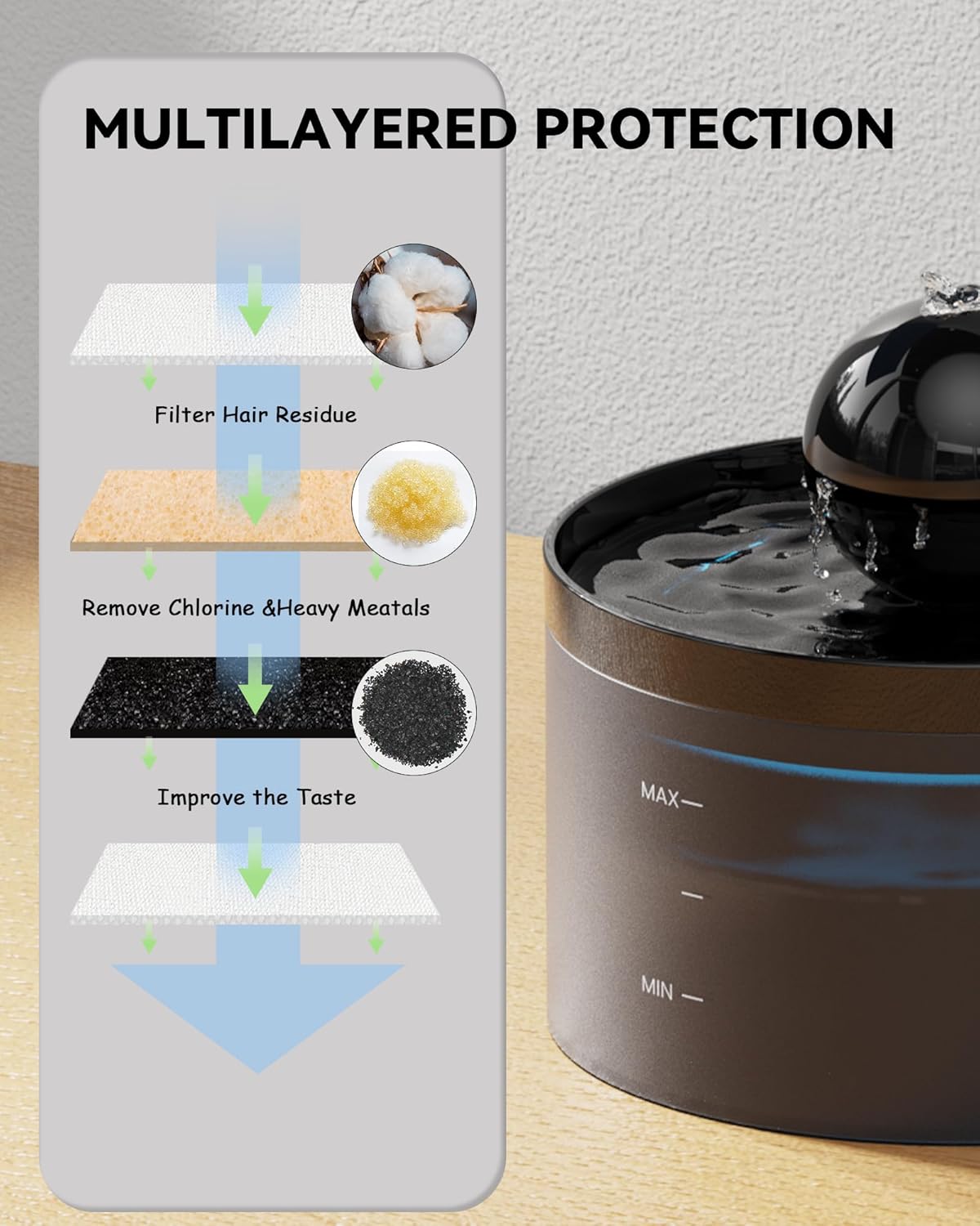 Cat Water Fountain Filters Replacement: 6 Carbon Filters + 6 Sponge Filters - Pet fountain with filter for keeping water fresh and clean, for 2L Cat Fountain H3 GOOSTOO