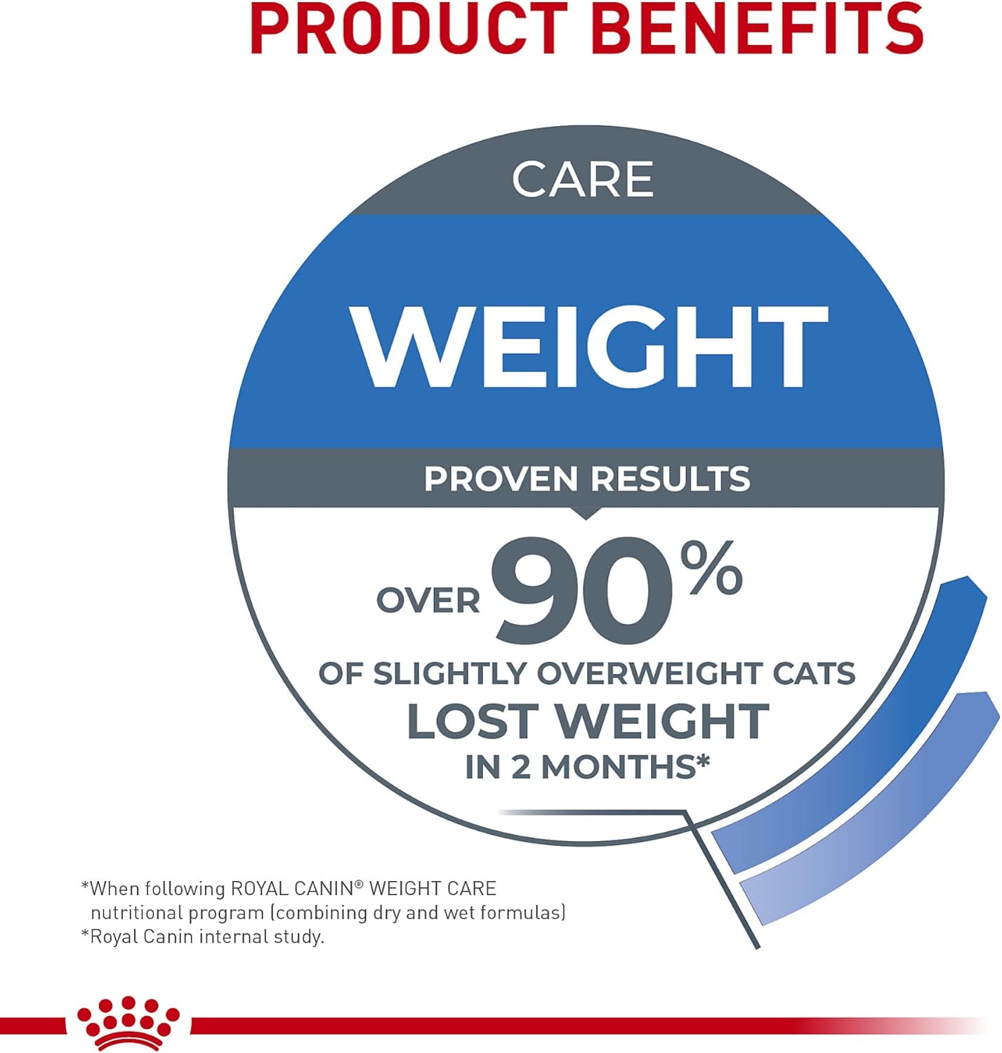Royal Canin Feline Weight Care Thin Slices in Gravy Canned Adult Wet Cat Food, 3 oz can (12-count)