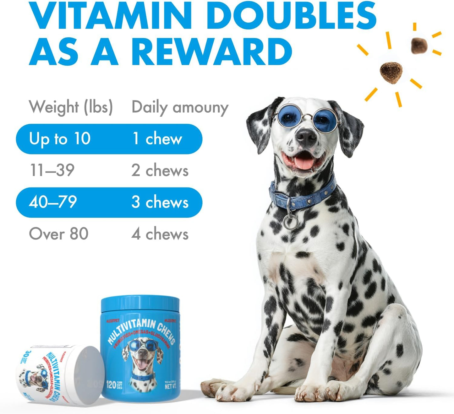 Dog Vitamins - 120 Multivitamins Chews w/Glucosamine Chondroitin, Probiotics Digestive Enzymes and Omegas - Supplement for Overall Health - Joint Support, Immune Health, Skin and Heart Health