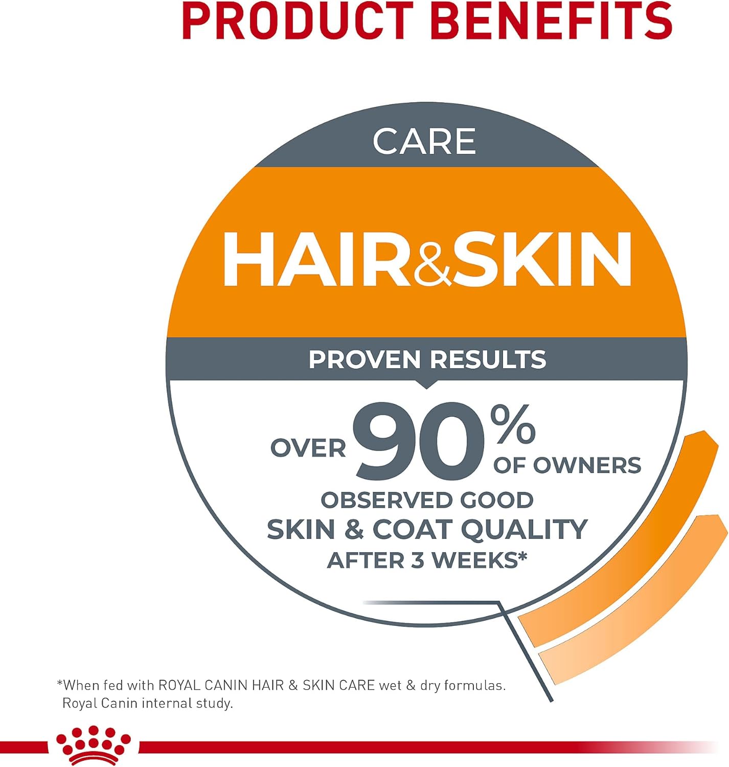 Royal Canin Feline Care Nutrition Hair & Skin Care Thin Slices in Gravy Canned Cat Food, 3 Ounce (Pack of 24)