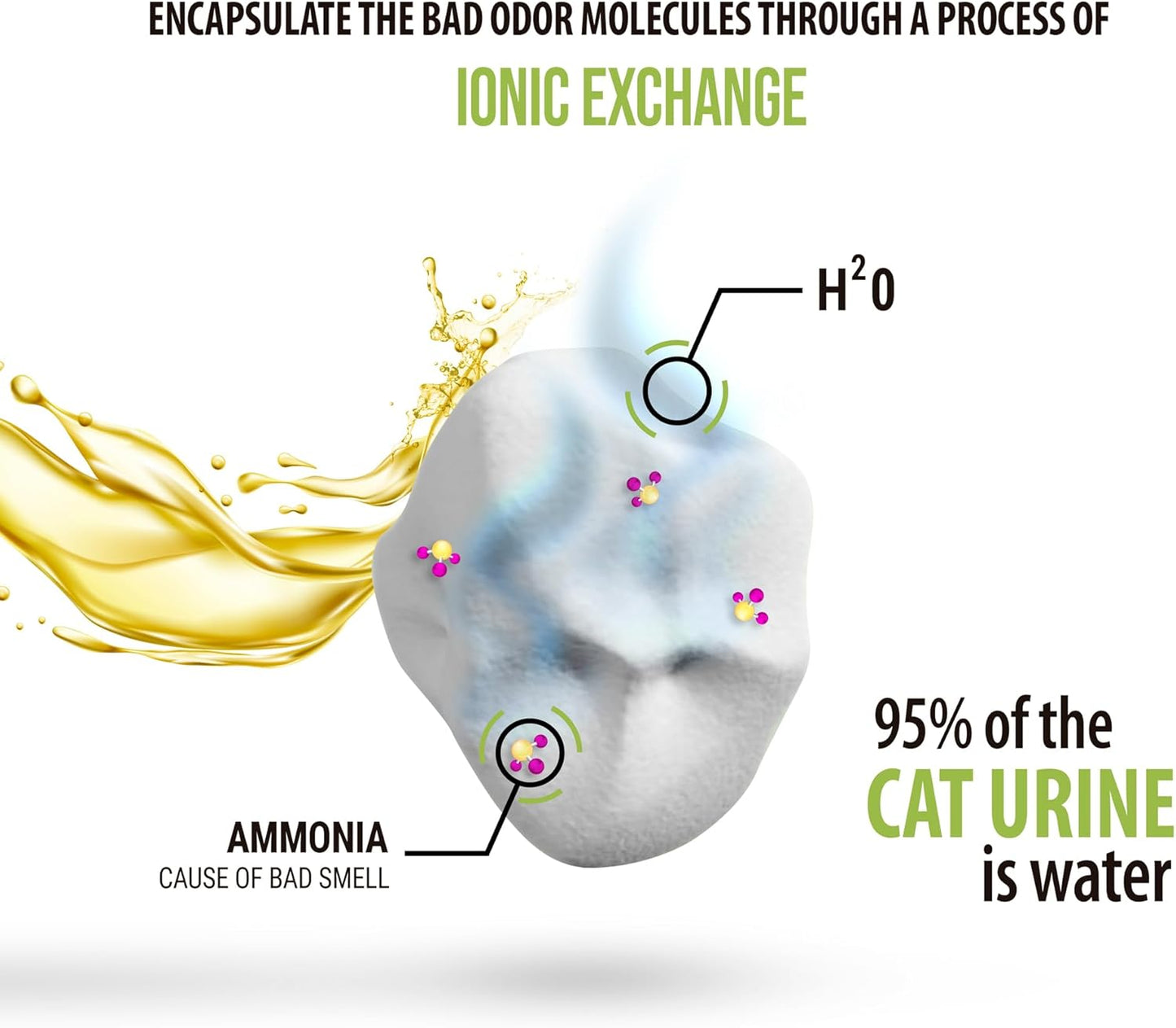 Skoon All Natural Cat Litter (3 Bags) - Original - Lightweight, Low Tracking, Non-Clumping Diatom Pebbles Absorb, Lock, and Seal Waste for Best Odor Control