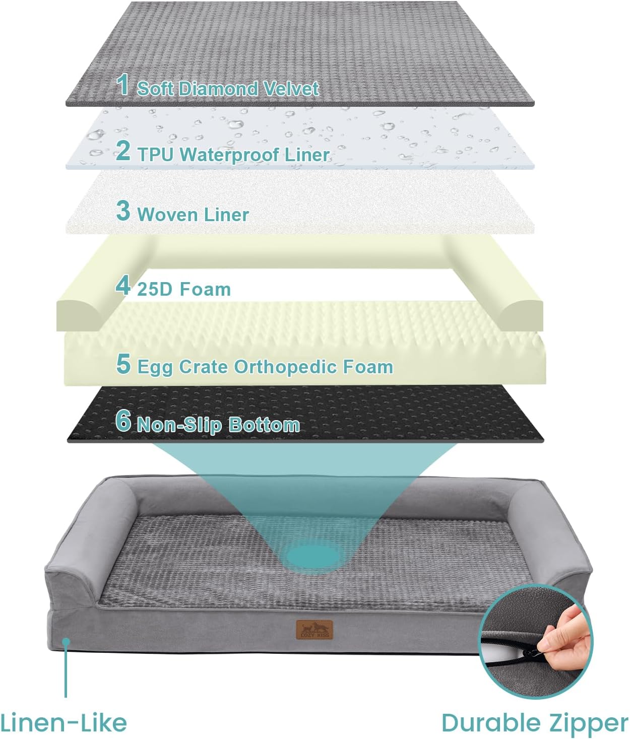 Orthopedic Dog Bed for Large Dog, XL Pet Couch for Extra Large Dog, Big Supportive Foam Bolster Sofa with Waterproof Lining Cover, Anti-Slip, Comfort, Washable, 42x30x7.5 in, U Shape, Grey