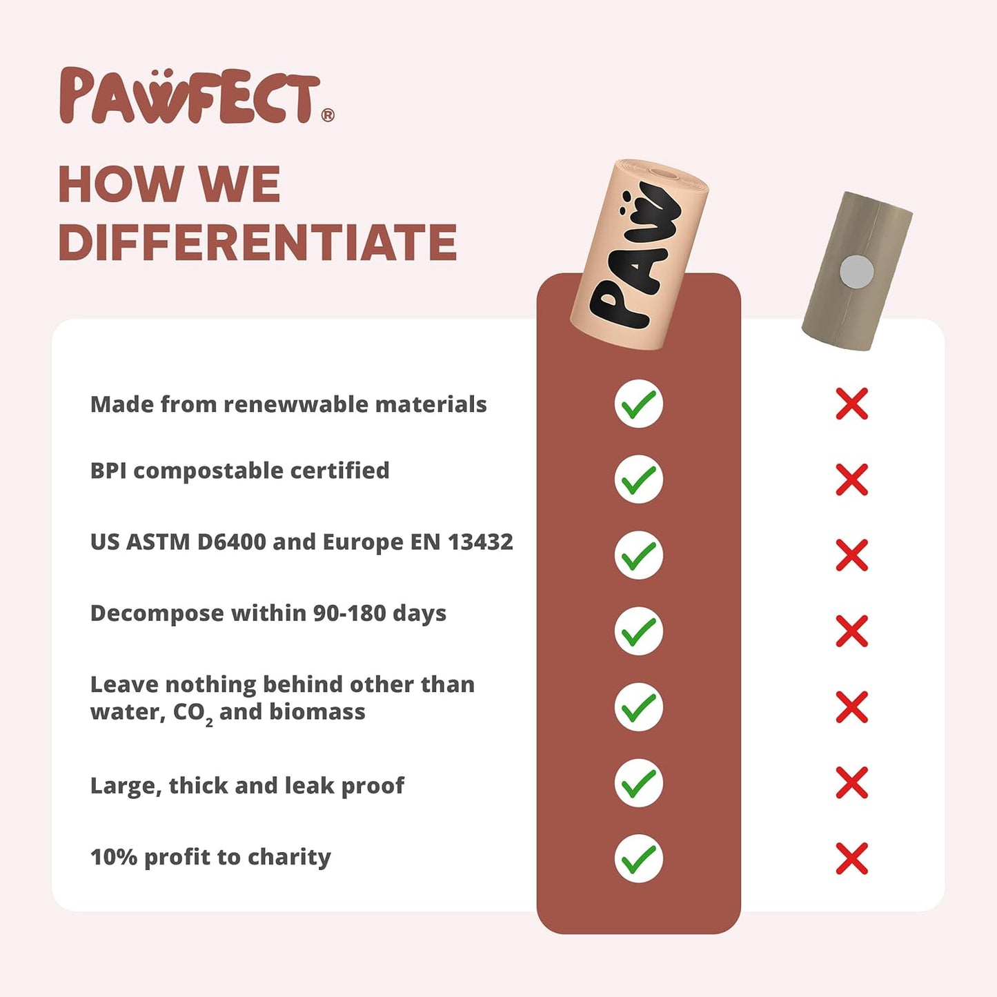 Pawfect Dog Poop Bags Rolls - Biodegradable Doggie Bags, Compostable Dog Waste Bags, BPI Certified Pet Waste Bags, Unscented, Large, Puppy Poo, Earth Friendly, Bolsas de Basura (240 counts)