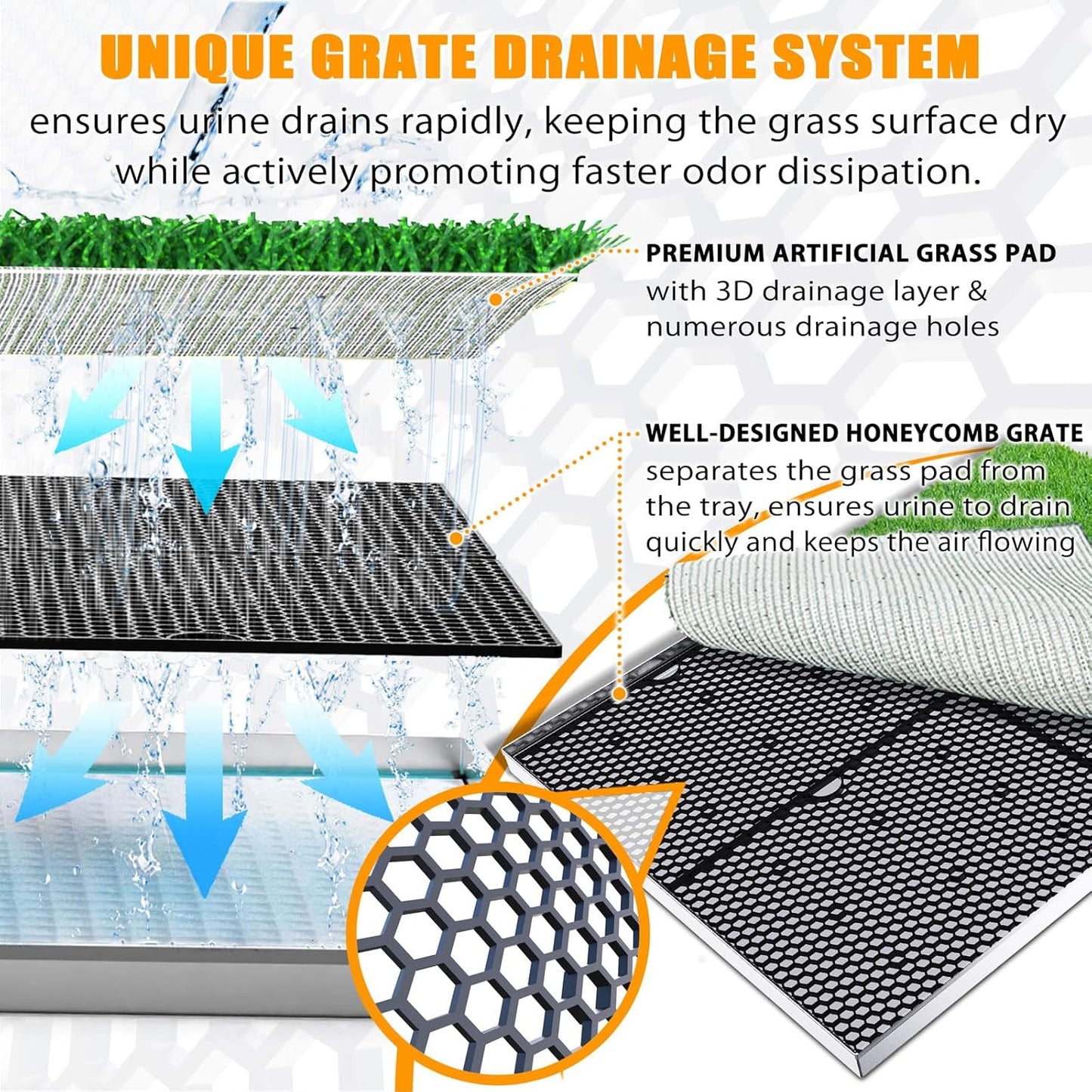 Dog Grass Pad with Tray, Stainless Steel Odor-Resistand Indoor Outdoor Potty System, Durable Alternative to Plastic with Artificial Grass for Dogs Potty Training (Potty System Size -23.6"x 15.8")