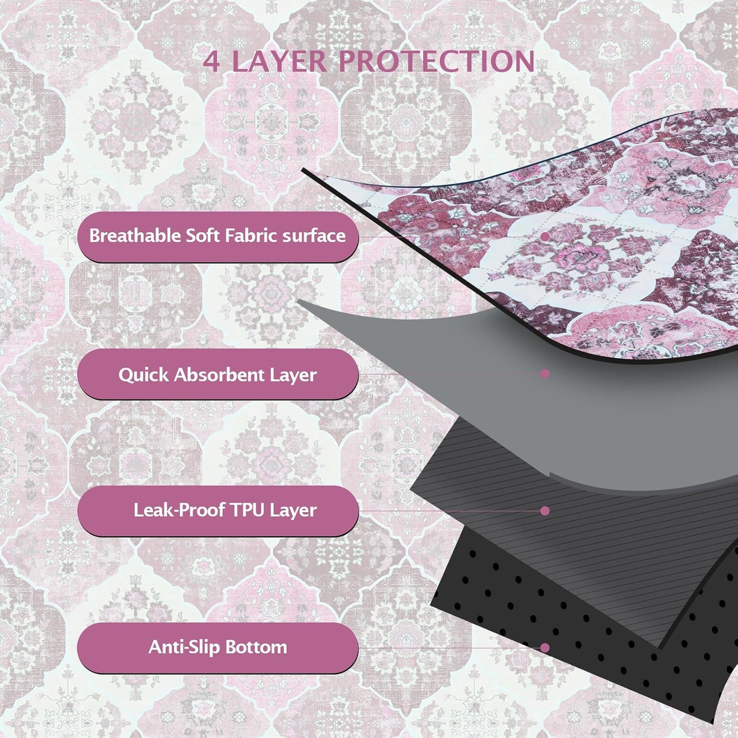 IEUUMLER Washable Pee Pads for Dogs, 1 Pack Reusable Pee Pads for Dogs Non-Slip Grip, Super Absorbent Waterproof Puppy Pads for Potty Training, Playpen, Crate, Whelping Box EU011 Pink, 63x63