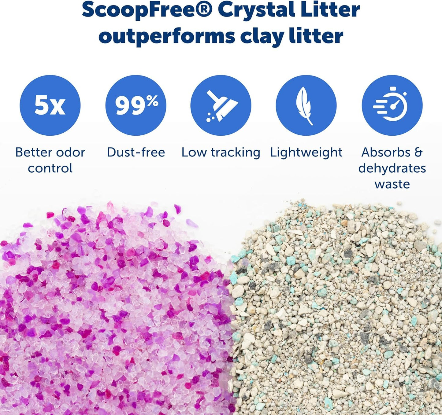 PetSafe ScoopFree Disposable Crystal Cat Litter Tray - Easy Cleaning Box - Refill Tray for Electric Litter Box - Lavender Scent - 4.3 lb Bags - 6 Pack