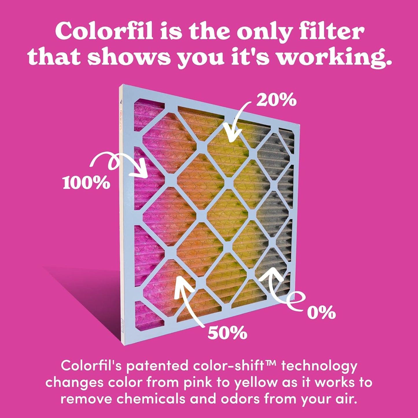 Colorfil 12x24x1 Air Filter (4-Pack) | Made in the USA | Color Changing | Remove Cat and Dog Odor | MERV 8 for Pet Hair Dander and Dust | 11.5"x23.5"x0.75" Exact Size