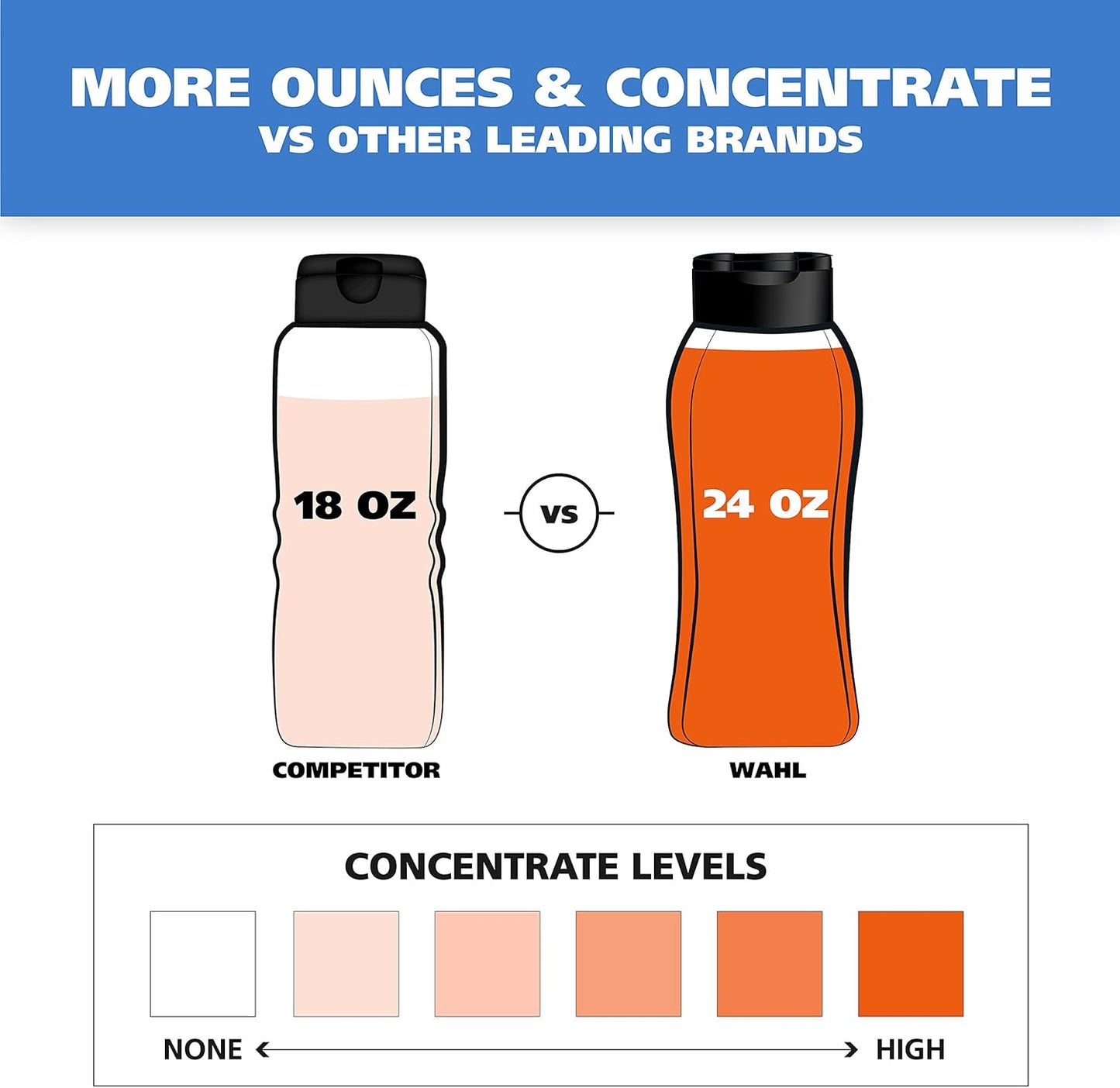 Wahl USA Dry Skin & Itch Relief Pet Shampoo for Dogs – Oatmeal Formula with Coconut Lime Verbena Scent & Pet Friendly Formula, 24 Oz - Model 820004A