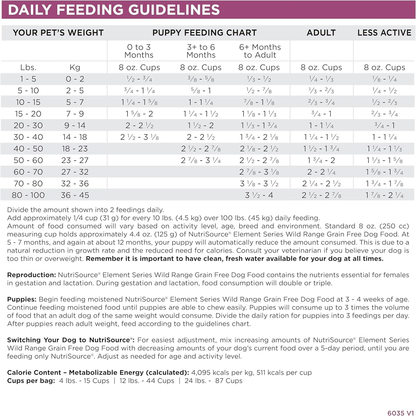 NutriSource Element Series Wild Range Dry Dog Food, Chicken, Pork & Bison, 12LB