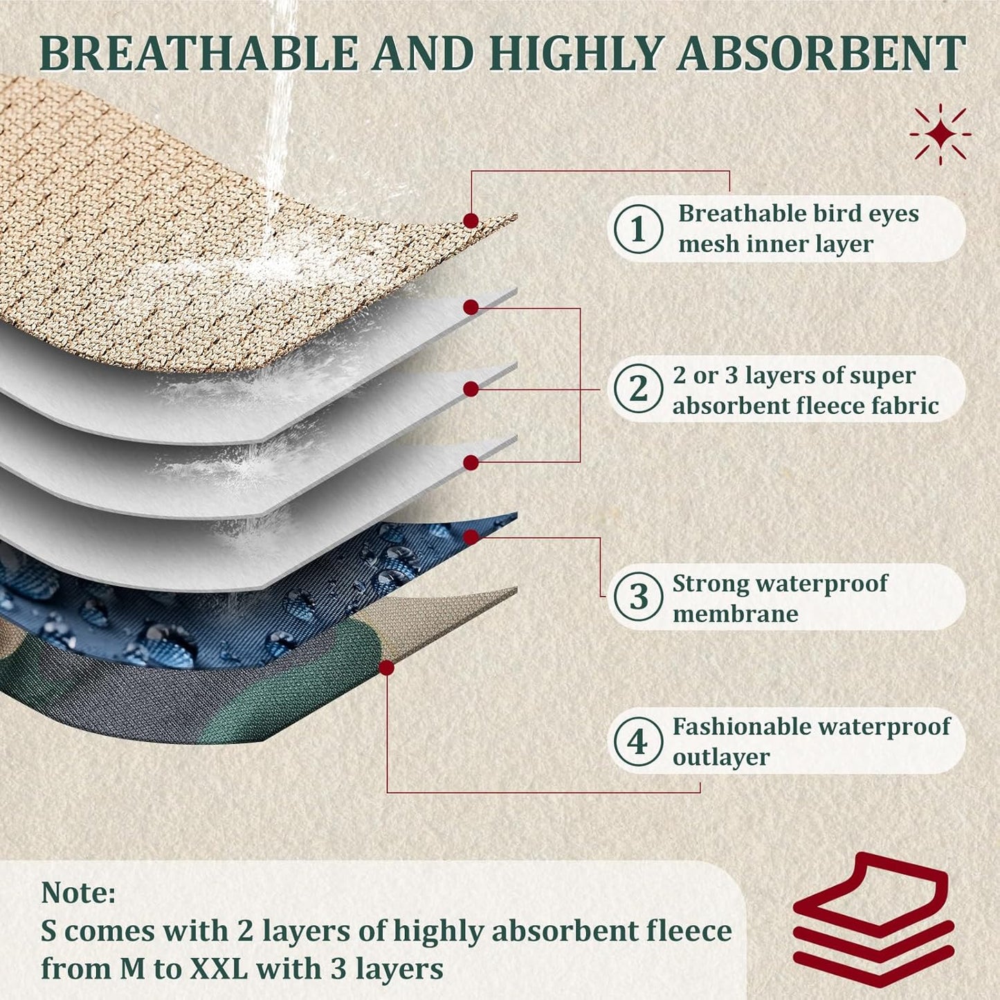 Reusable Dog Diapers Male, Premium Washable Belly Bands for Male Dogs, Pack of 5, High Absorbing XXL Male Dog Wraps for Doggie & Puppy in Incontinence or Excitable Urination and Training(XXL)