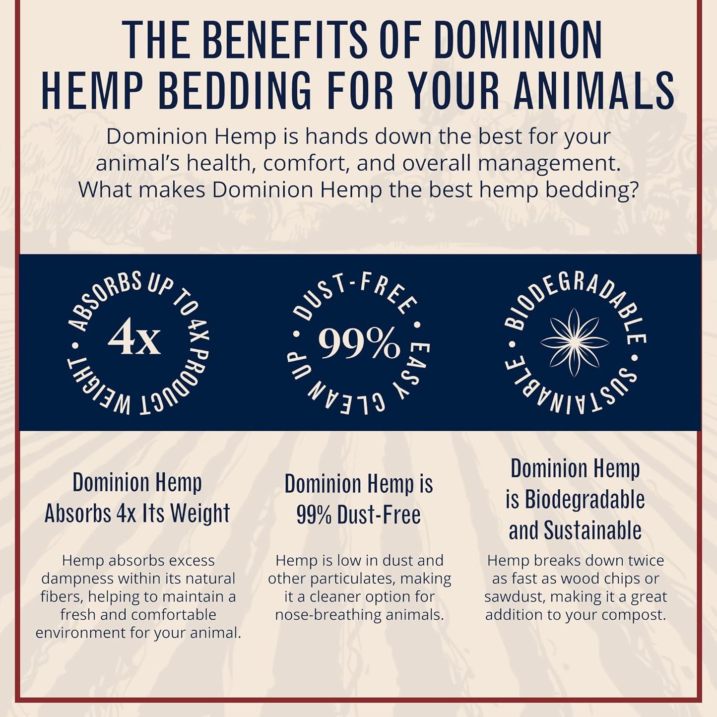 Premium Hemp Bedding for Chicken Coops in Bulk 285 Liters - USA-Grown & Processed - Ideal Nesting Material for Newly Hatched Chicks - Brooder Cover - Suitable for Pet Bedding, 1-Pack