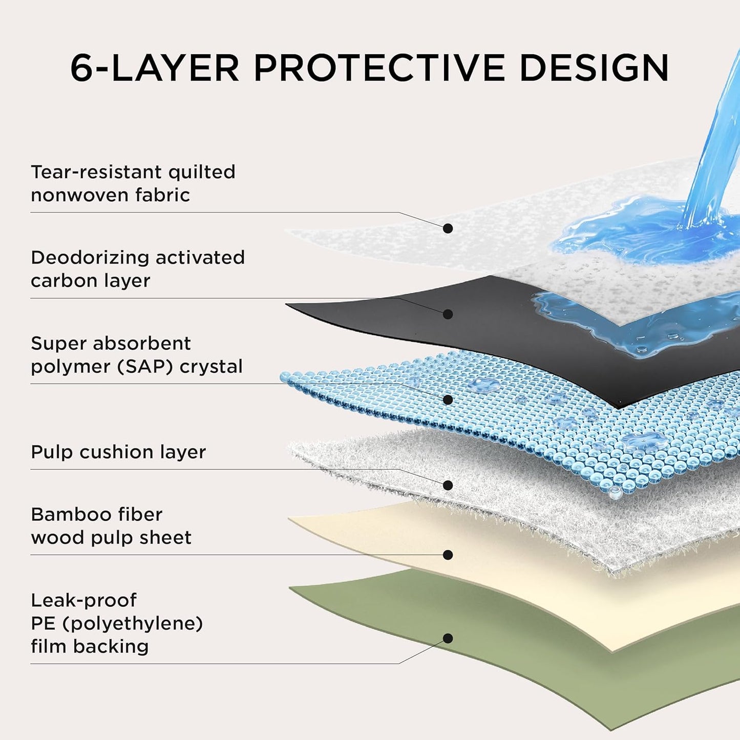 Bedsure Pee Pads for Dogs, 22" x 22" Puppy Pads 50 Count, Super Absorbent & Leak Proof, Small Dog Training Pads Quick Dry Thicken Pets Potty Pads Odor-Control Activated Carbon & ECO Green Material