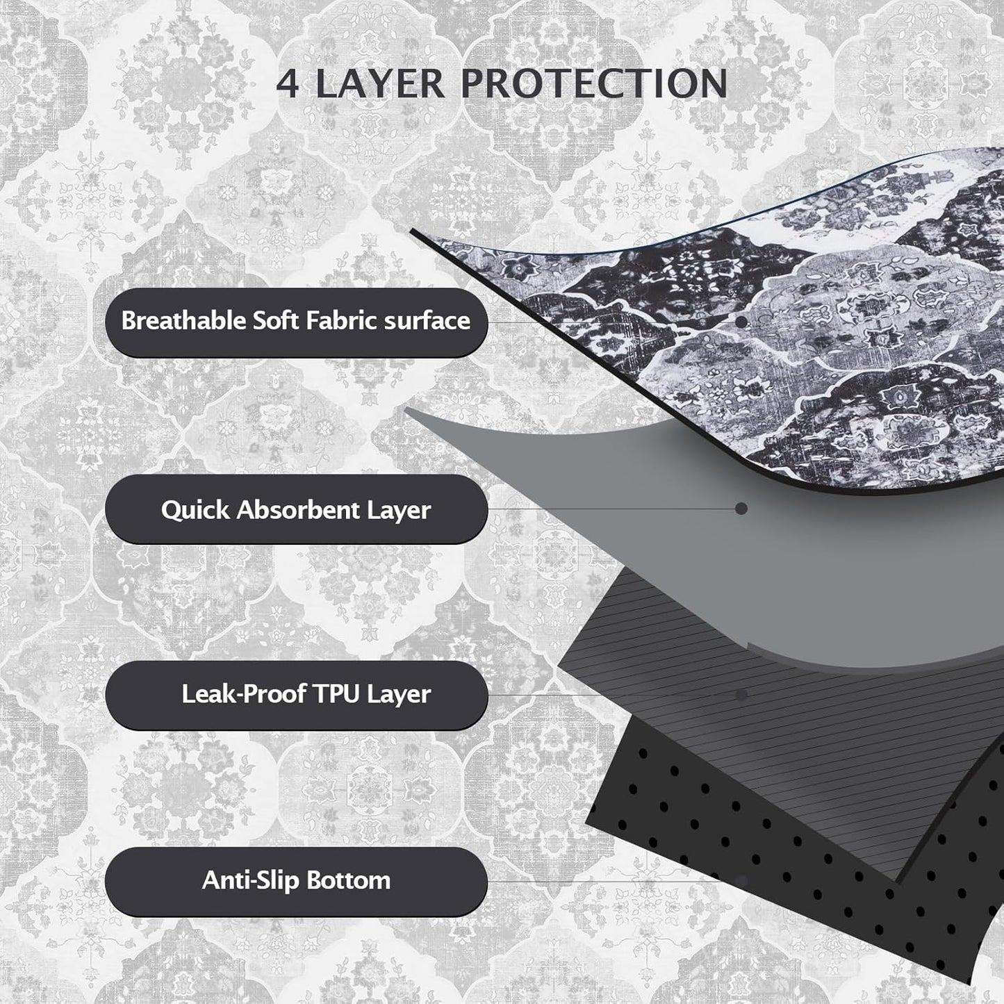 IEUUMLER Washable Pee Pads for Dogs, 2 Pack Reusable Pee Pads for Dogs Non-Slip Grip, Super Absorbent Waterproof Puppy Pads for Potty Training, Playpen, Crate, Whelping Box EU011 Black Grey, 48x48