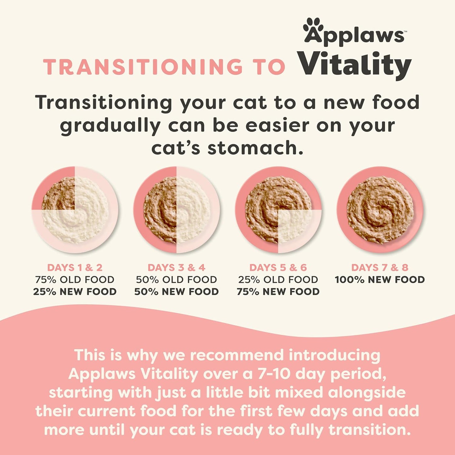 Applaws Vitality Wet Cat Food Paté, Natural Canned Cat Food, Wet Food for Cats with Added Vitamins and Minerals, Grain Free, Carrageenan Free, Chicken Breast Recipe (24 Count, 2.47 oz Cans)